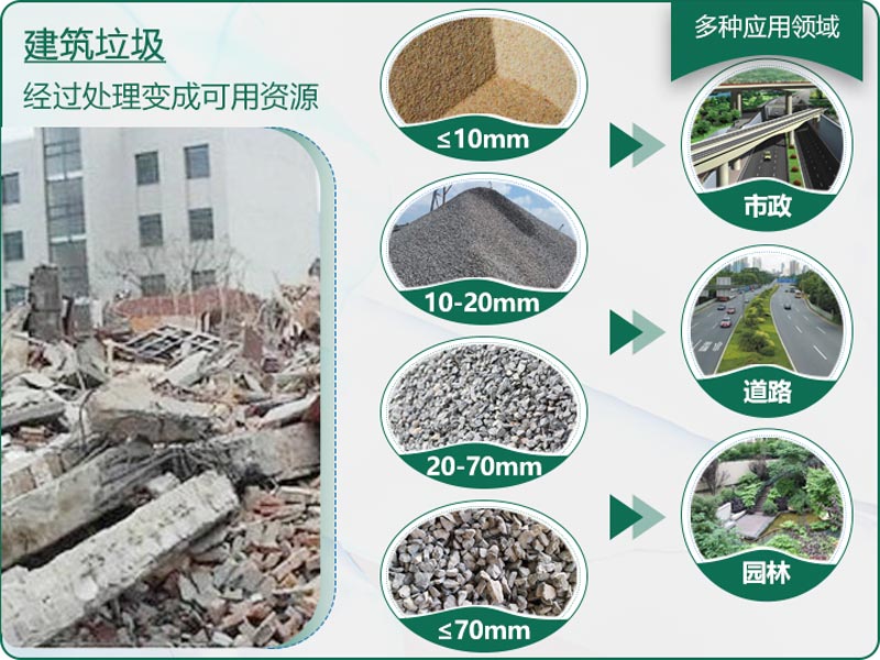 建筑垃圾粉碎后有什么用？用什么機(jī)器設(shè)備效果好？