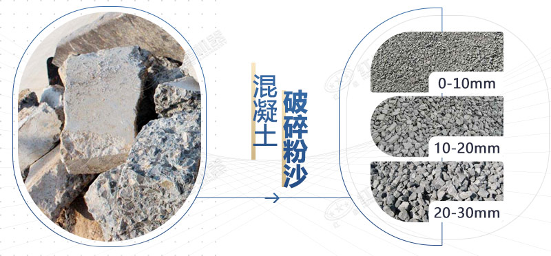 混凝土再生料粉碎機(jī)設(shè)備型號(hào)，多少錢一臺(tái)？