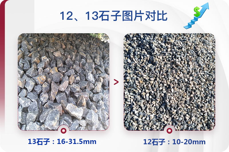 1213石料規(guī)格_生產(chǎn)12、13石子設(shè)備用什么，價(jià)格是多少